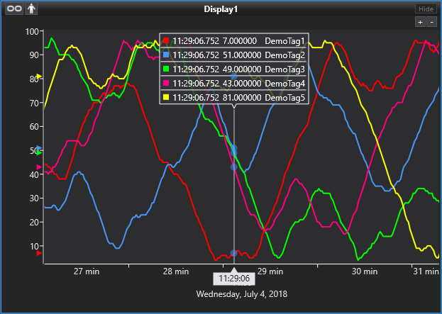 Example of a search using the Panel - Previous option
