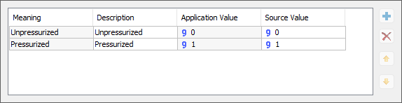 Statuses or Meanings