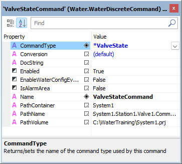 CommandType property