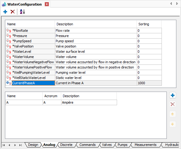 Analog Measurement CurrentPhaseA
