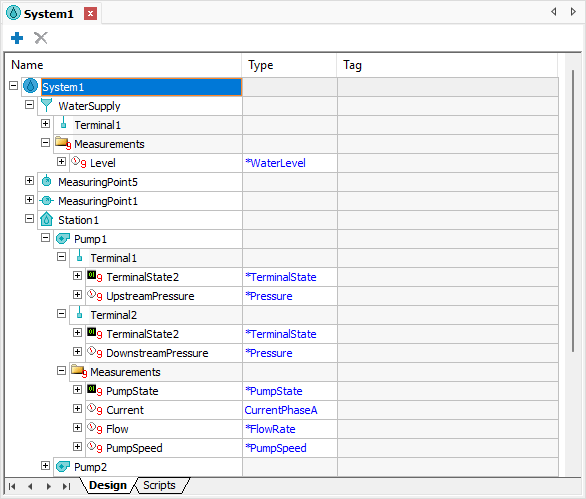 Result of configuring Analog Measurements