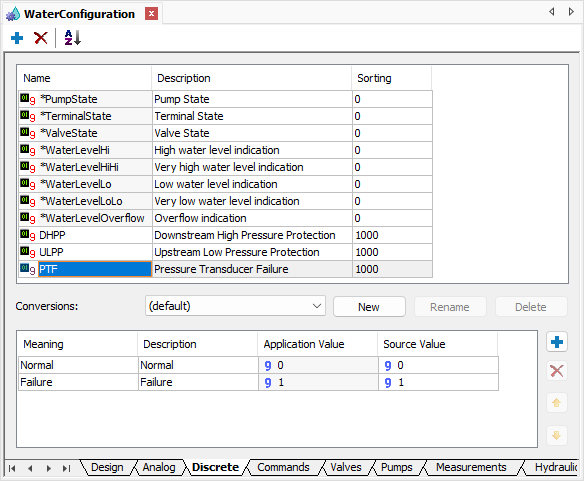 Discrete Measurement PTF