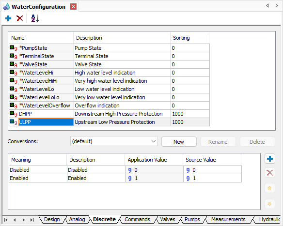 Discrete Measurement ULPP