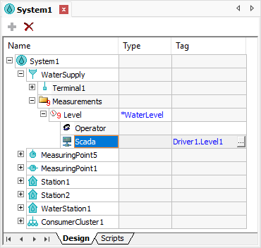 SCADA-type Source for the Level Measurement