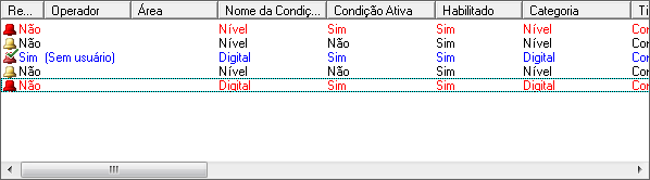 Nuevos íconos de alarmas