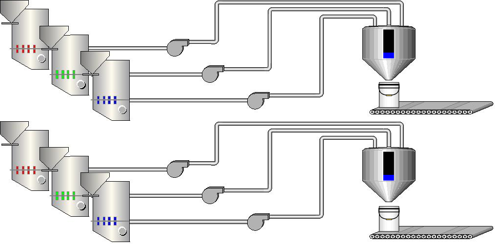 Pantalla Sinóptico Pantalla Sinóptico