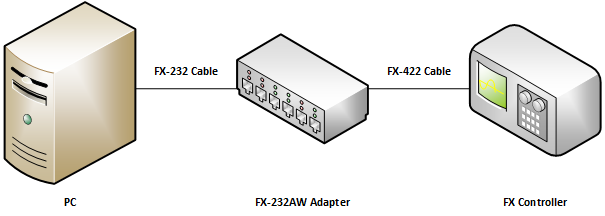 Conexão de um CLP Melsec-FX via porta serial