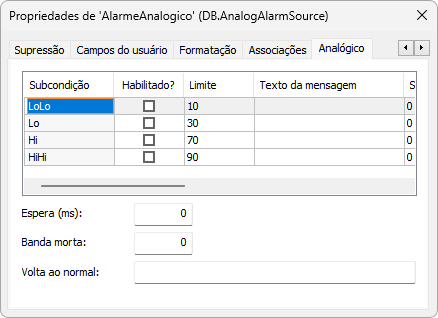 Aba Analógico Aba Analógico