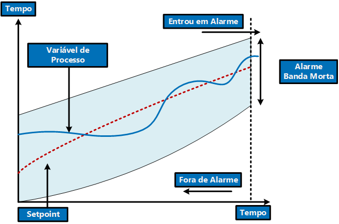 Banda morta Banda morta