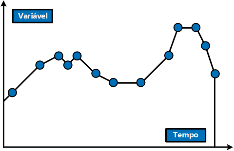 Gráfico com compactação