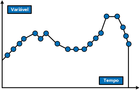 Gráfico sem compactação