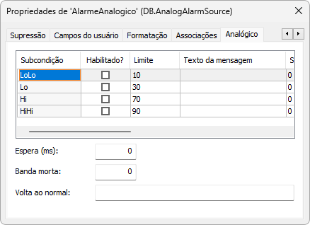 Fonte de Alarme Analógico