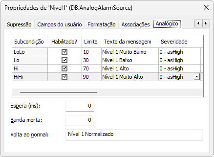 Aba Analógico
