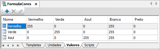 Configuração dos Conjuntos de Valores