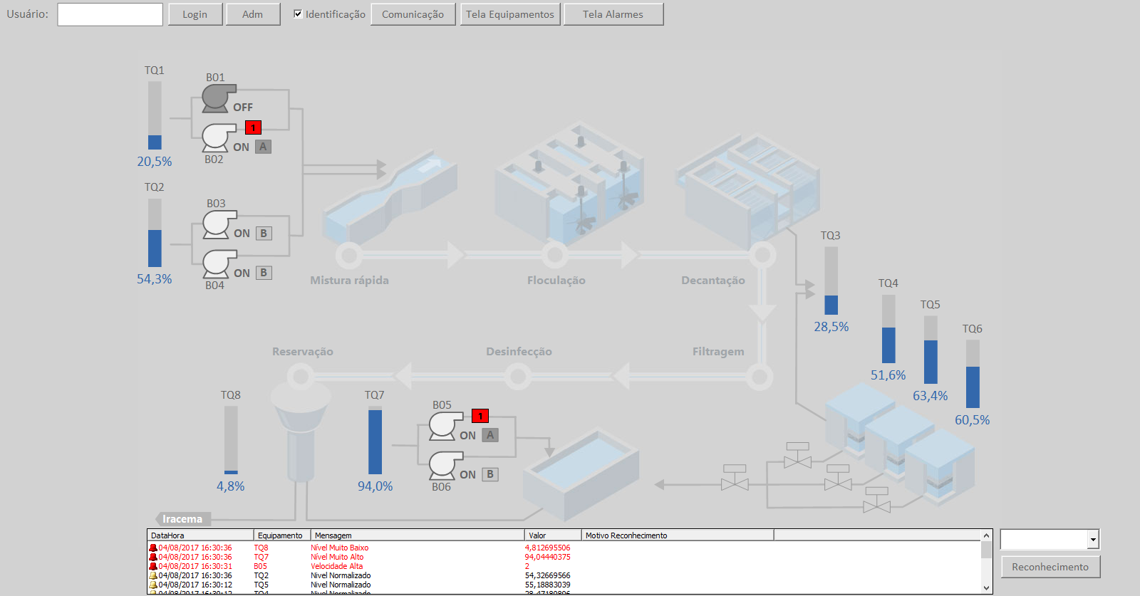 Tela de visualização de tanques e bombas Tela de visualização de tanques e bombas