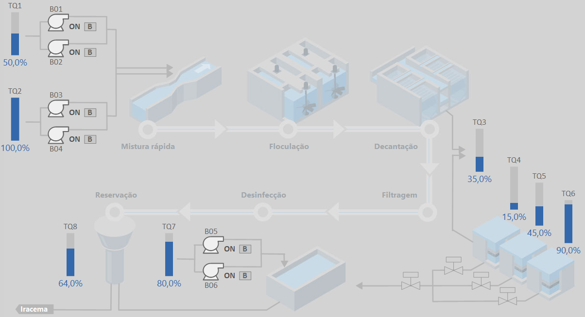 Objetos XC_Tanque Objetos XC_Tanque