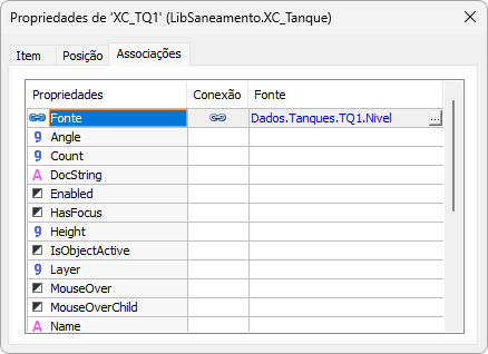Associação com a propriedade Fonte Associação com a propriedade Fonte
