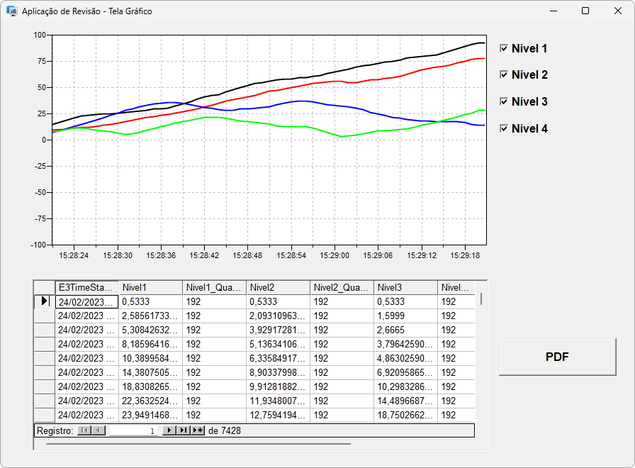 Gráfico de níveis Gráfico de níveis
