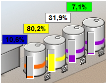 Nível do tanque Nível do tanque