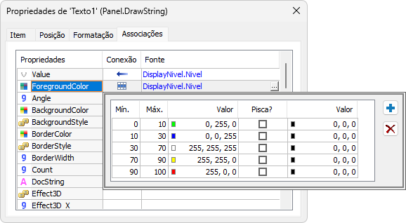 Associação por Tabela Associação por Tabela