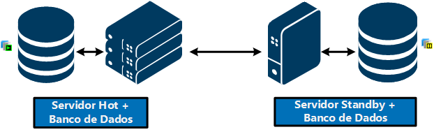 Hot-Standby com servidores locais