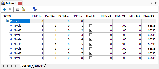 Tags de Comunicação