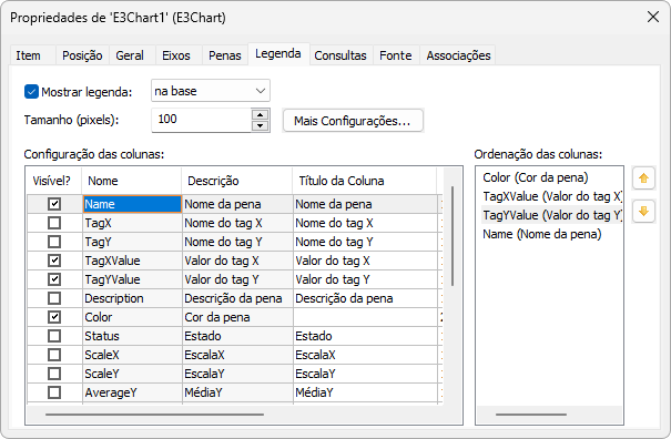 Configuração da Legenda Configuração da Legenda
