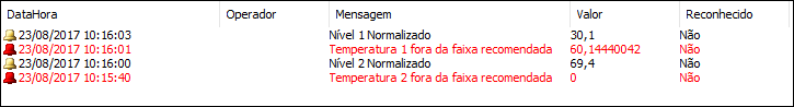 Alarmes Alarmes