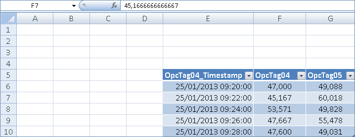 Resultado do tipo Dataset no Excel
