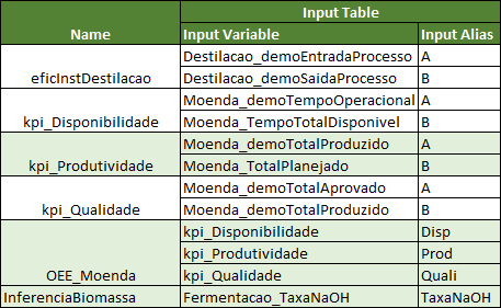 Input Table das Expressions