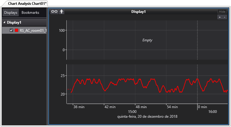 Display no Chart Analysis