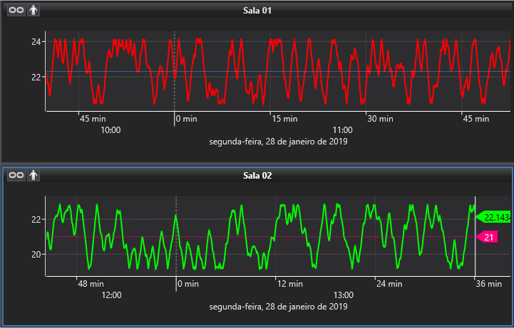 Displays das salas 01 e 02