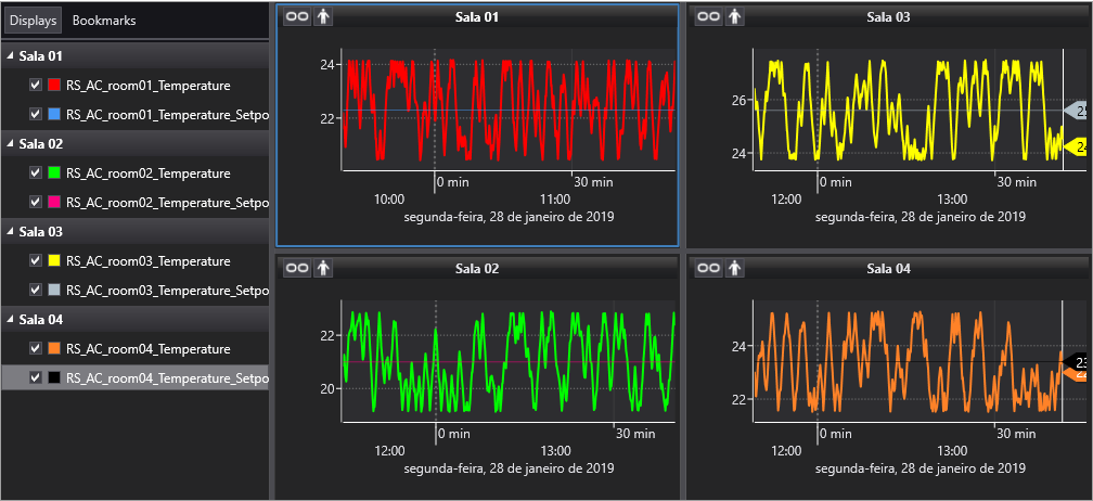 Displays das salas 01, 02, 03 e 04