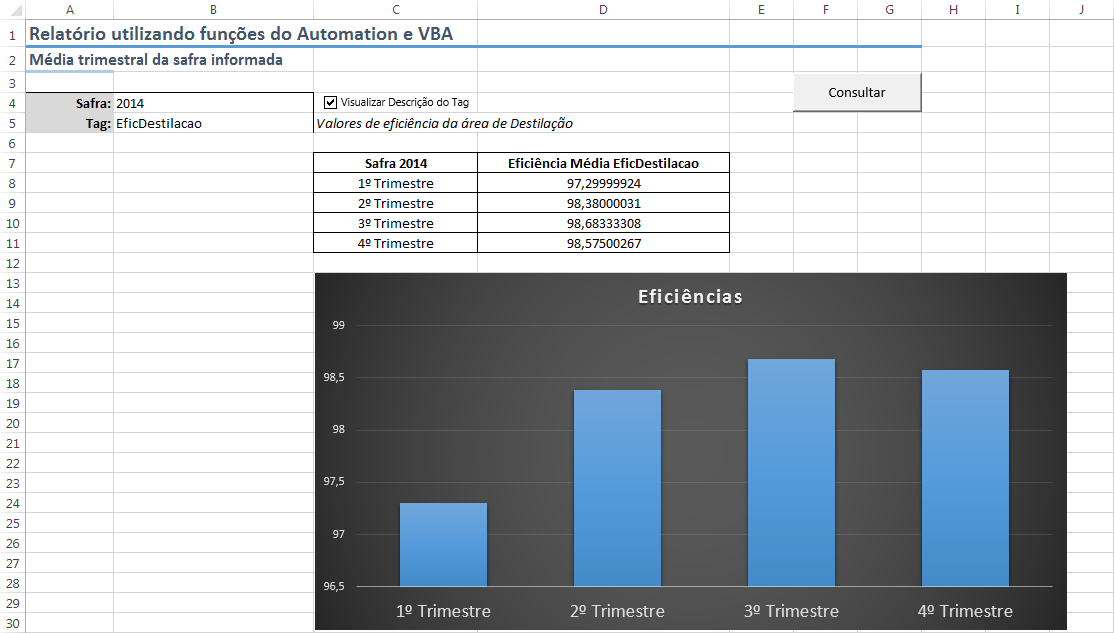 Gráfico de colunas por trimestre