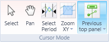 Grupo Cursor Mode