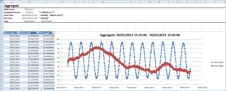 Resultado do tipo Aggregate no Excel