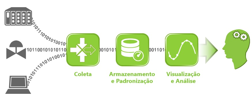 Fluxo de dados doEPM
