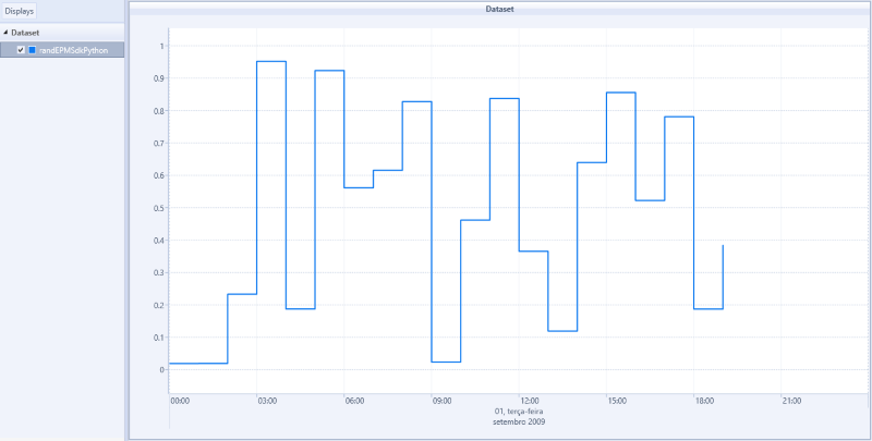 Valores no Dataset Analysis