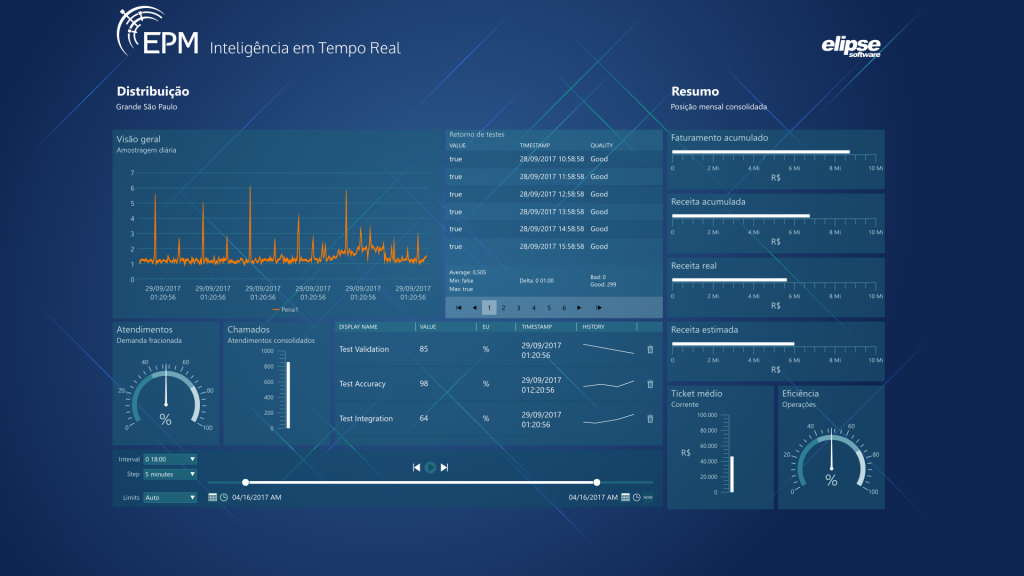 Tela inicial do EPM Portal Tela inicial do EPM Portal