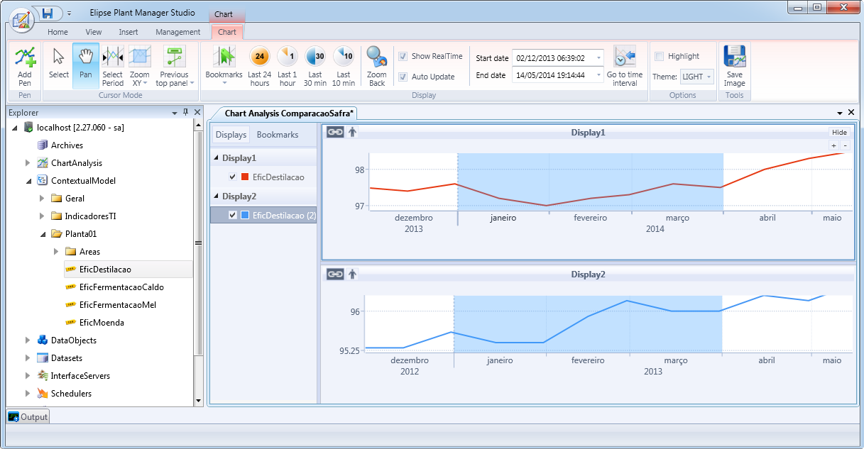 Seleção de um período maior Seleção de um período maior