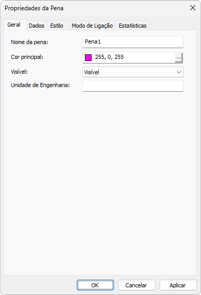 Aba Geral das propriedades da Pena Aba Geral das propriedades da Pena