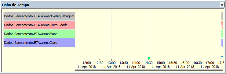 Mostrar gráfico na Linha de Tempo