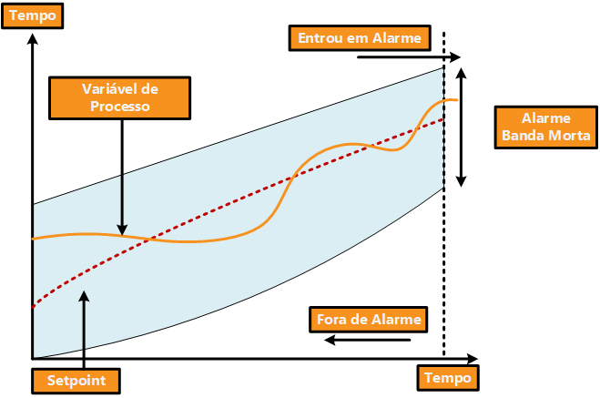 Banda morta Banda morta