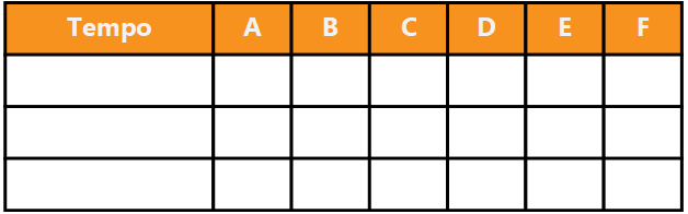 Tabela com três eventos e seis campos de dados