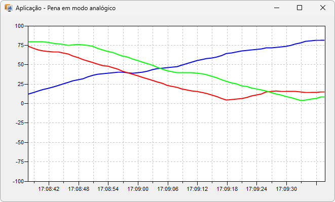 Modo analógico de ligação entre os pontos Modo analógico de ligação entre os pontos