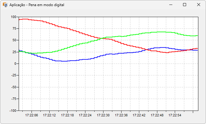 Modo digital de ligação entre os pontos Modo digital de ligação entre os pontos