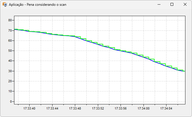Modo de apresentação da Pena considerando o scan Modo de apresentação da Pena considerando o scan