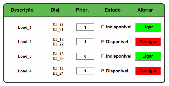 Tela de Configuração