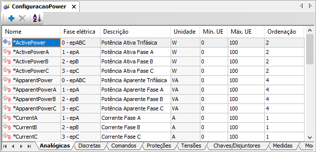 Aba Analógicas