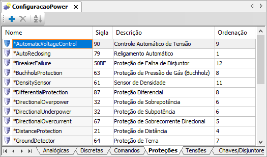 Aba Proteções